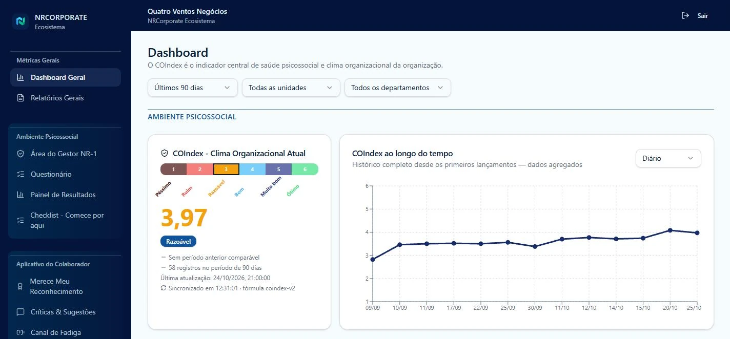 Dashboard geral com o COIndex