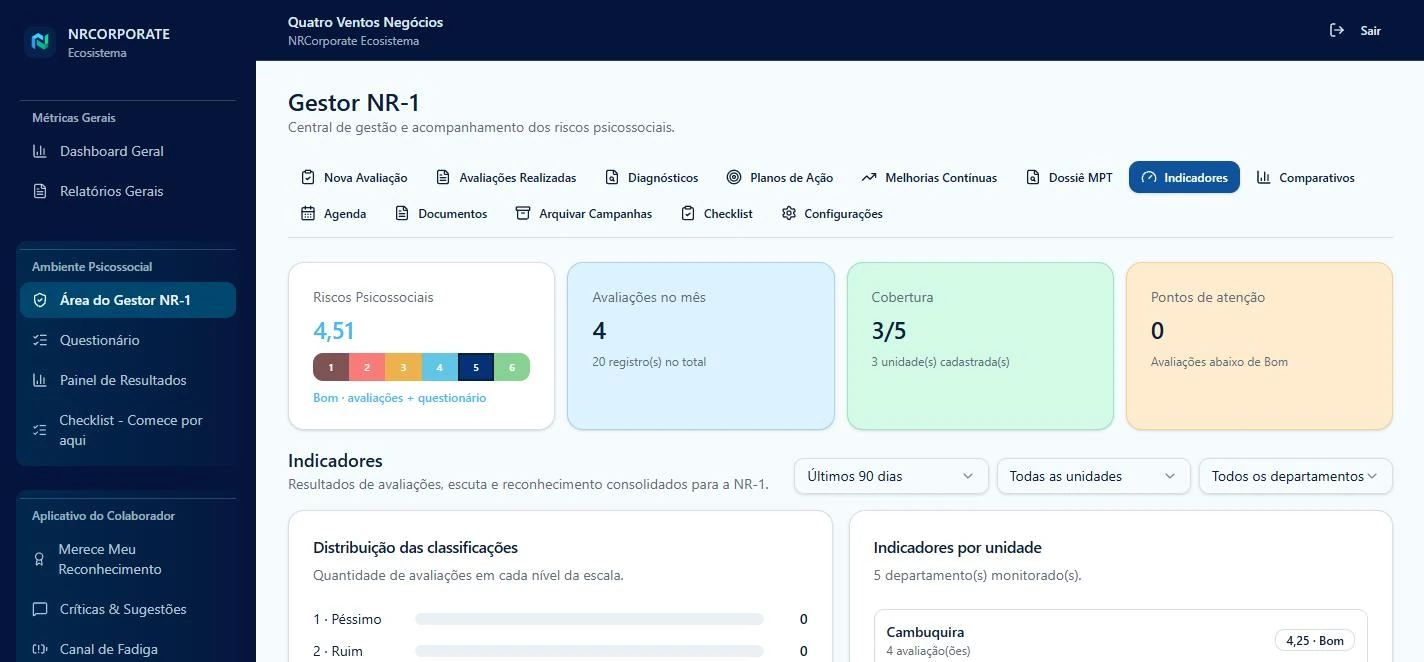 Indicadores do Gestor NR-1