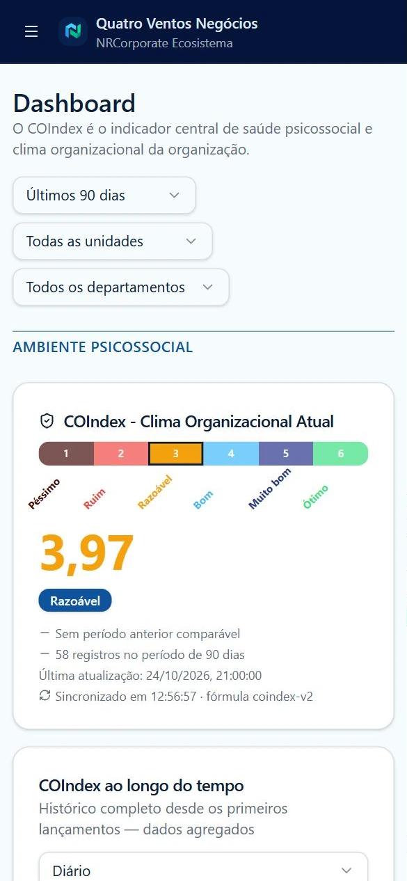 COIndex no celular, nota 3,97